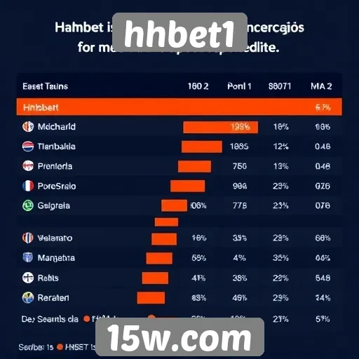 desempenho do site hhbet1 em comparação com concorrentes